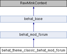 Volatility Framework схема. Модель CNN Python.